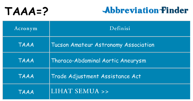 Apa yang tidak taaa berdiri untuk