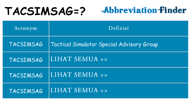 Apa yang tidak tacsimsag berdiri untuk