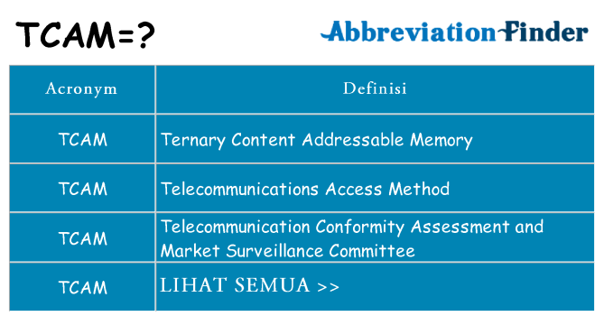 Apa yang tidak tcam berdiri untuk
