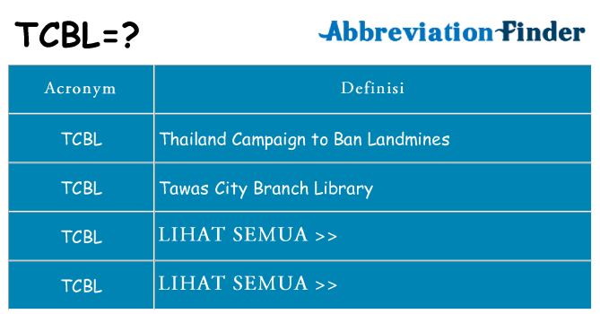Apa yang tidak tcbl berdiri untuk