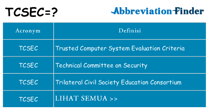Apa yang tidak tcsec berdiri untuk