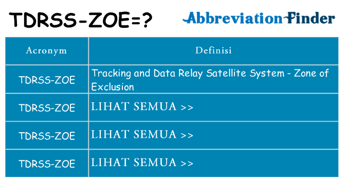 Apa yang tidak tdrss-zoe berdiri untuk