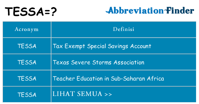 Apa yang tidak tessa berdiri untuk