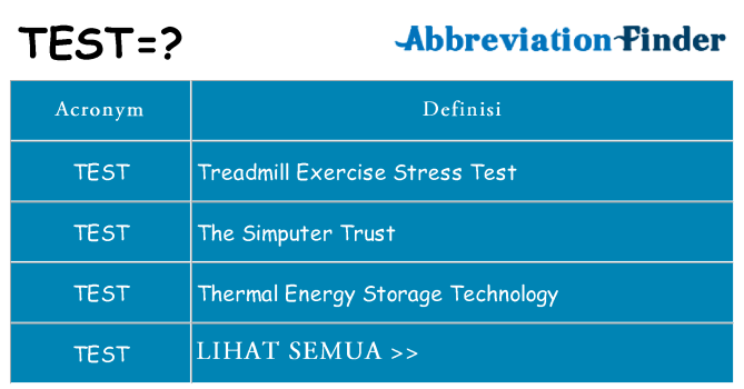 Apa yang tidak test berdiri untuk