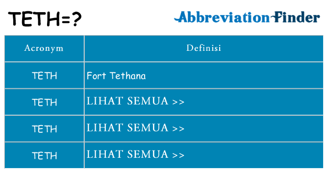 Apa yang tidak teth berdiri untuk