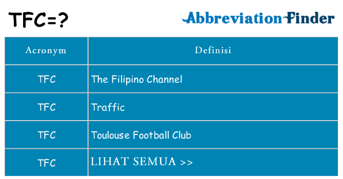Apa yang tidak tfc berdiri untuk
