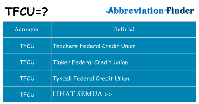 Apa yang tidak tfcu berdiri untuk