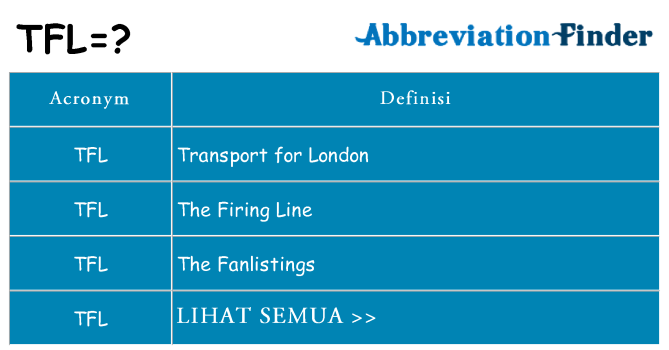 Apa yang tidak tfl berdiri untuk
