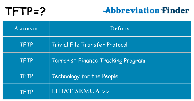 Apa yang tidak tftp berdiri untuk