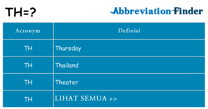 Apa yang tidak th berdiri untuk