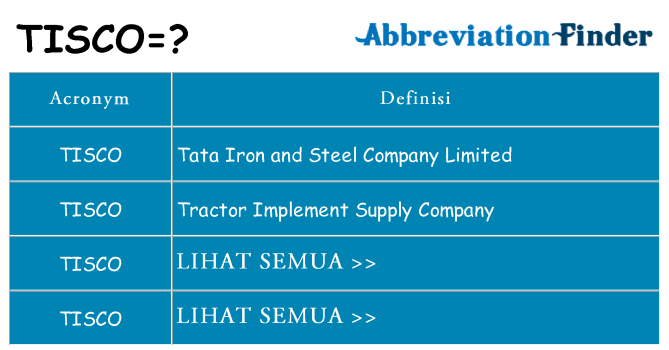 Apa yang tidak tisco berdiri untuk