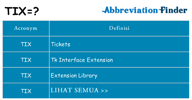 Apa yang tidak tix berdiri untuk