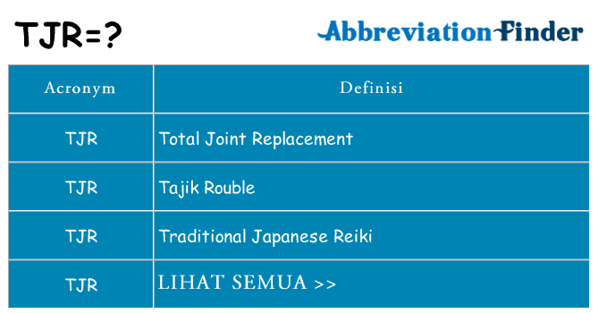 Apa yang tidak tjr berdiri untuk