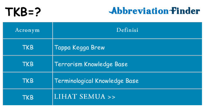 Apa yang tidak tkb berdiri untuk