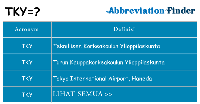 Apa yang tidak tky berdiri untuk