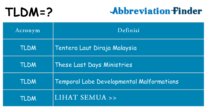Apa yang tidak tldm berdiri untuk