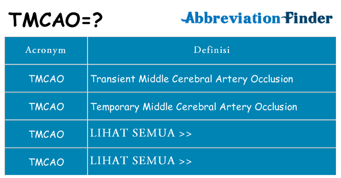 Apa yang tidak tmcao berdiri untuk