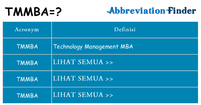 Apa yang tidak tmmba berdiri untuk