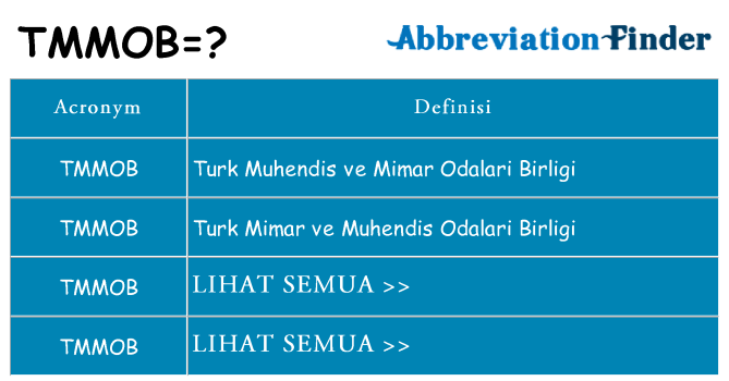 Apa yang tidak tmmob berdiri untuk
