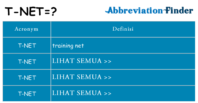 Apa yang tidak t-net berdiri untuk