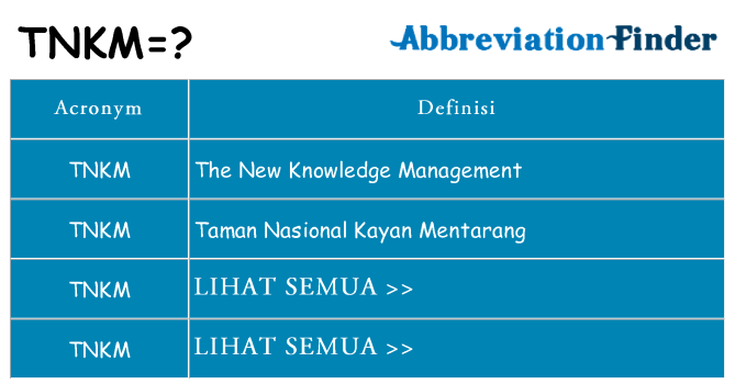 Apa yang tidak tnkm berdiri untuk