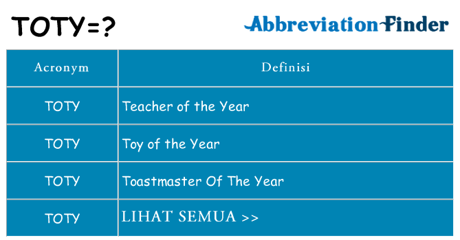 Apa yang tidak toty berdiri untuk