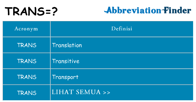 Apa yang tidak trans berdiri untuk