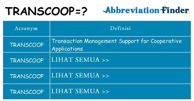 Apa yang tidak transcoop berdiri untuk