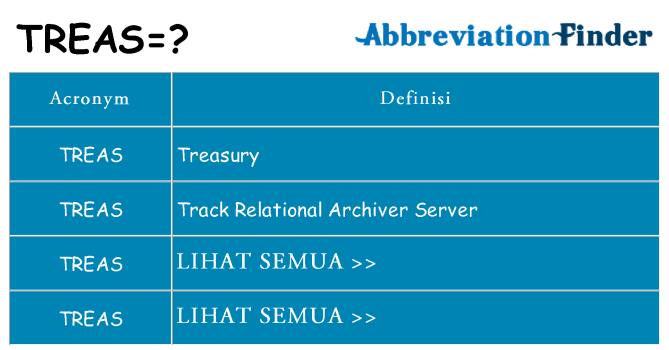 Apa yang tidak treas berdiri untuk