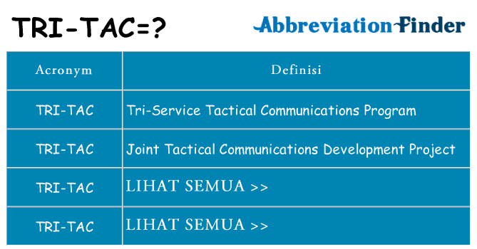 Apa yang tidak tri-tac berdiri untuk