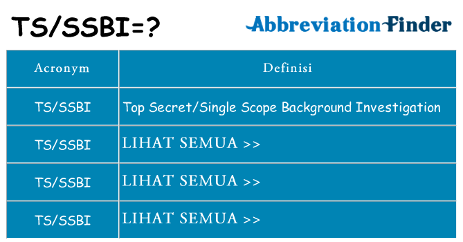 Apa yang tidak tsssbi berdiri untuk