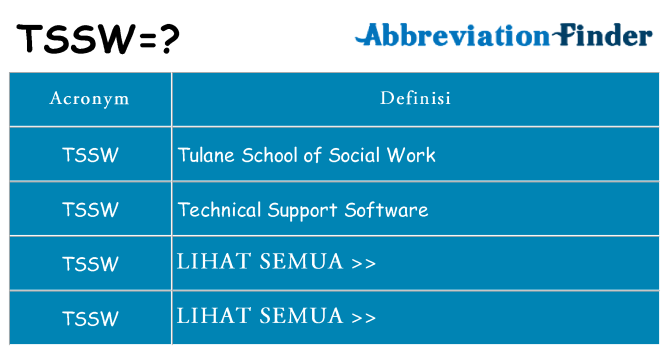 Apa yang tidak tssw berdiri untuk