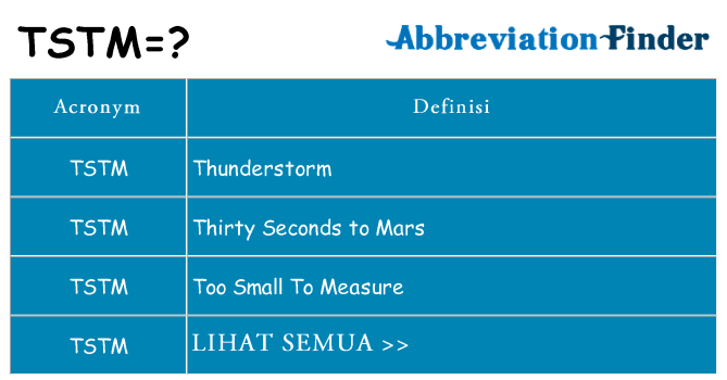 Apa yang tidak tstm berdiri untuk