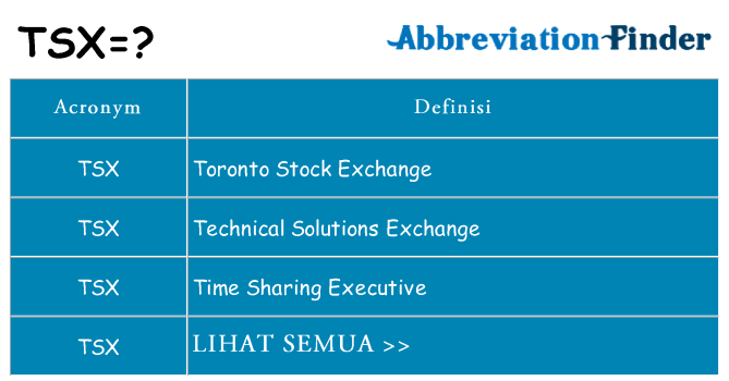 Apa yang tidak tsx berdiri untuk