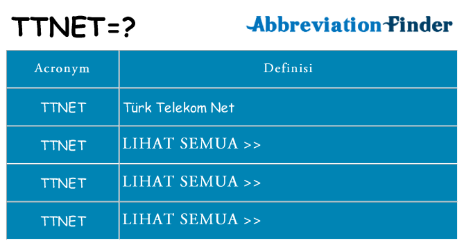 Apa yang tidak ttnet berdiri untuk