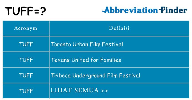 Apa yang tidak tuff berdiri untuk