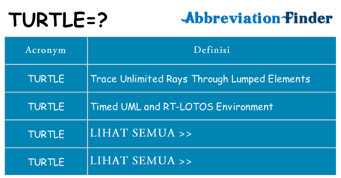 Apa yang tidak turtle berdiri untuk