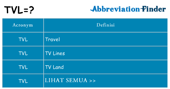 Apa yang tidak tvl berdiri untuk
