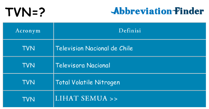 Apa yang tidak tvn berdiri untuk