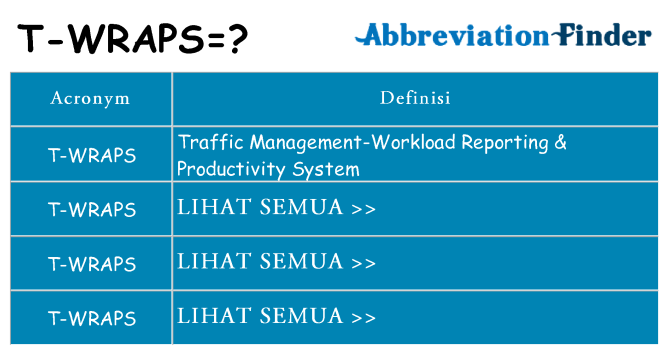 Apa yang tidak t-wraps berdiri untuk