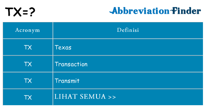 Apa yang tidak tx berdiri untuk
