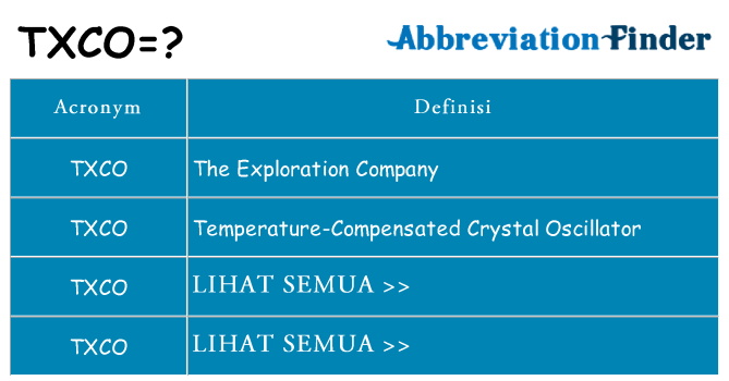 Apa yang tidak txco berdiri untuk