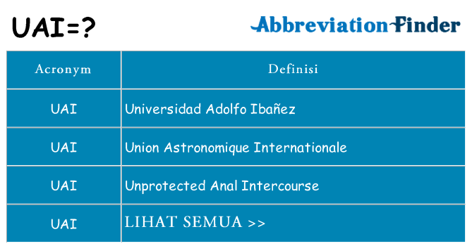 Apa yang tidak uai berdiri untuk
