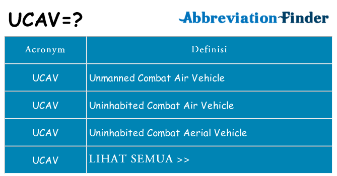 Apa yang tidak ucav berdiri untuk
