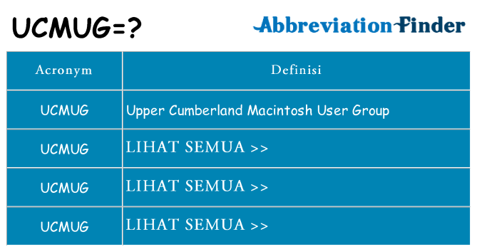 Apa yang tidak ucmug berdiri untuk