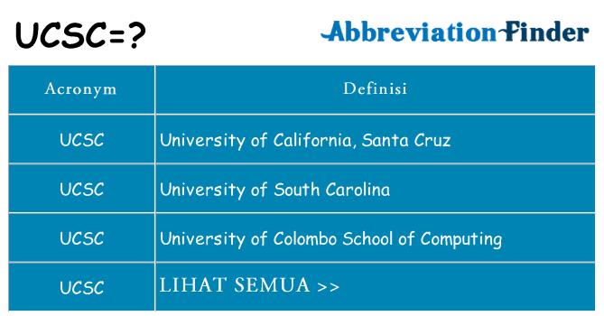Apa yang tidak ucsc berdiri untuk