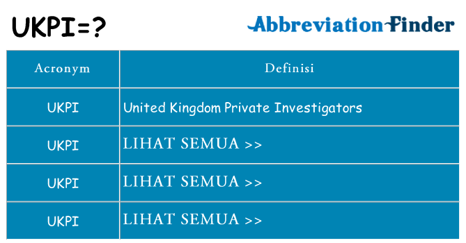 Apa yang tidak ukpi berdiri untuk