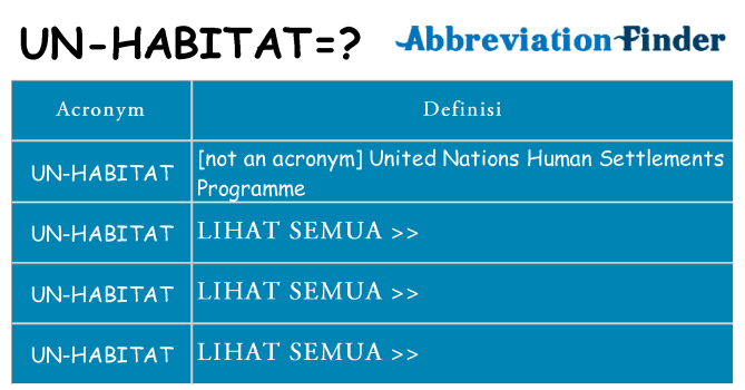 Apa yang tidak un-habitat berdiri untuk
