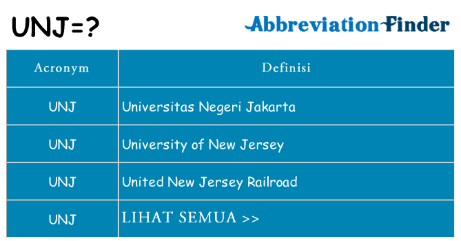 Apa yang tidak unj berdiri untuk