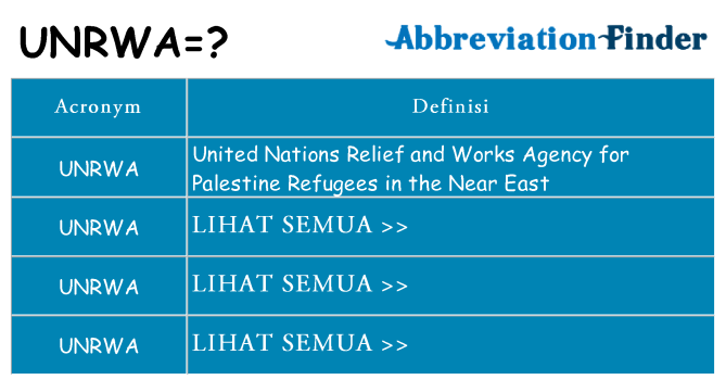 Apa yang tidak unrwa berdiri untuk